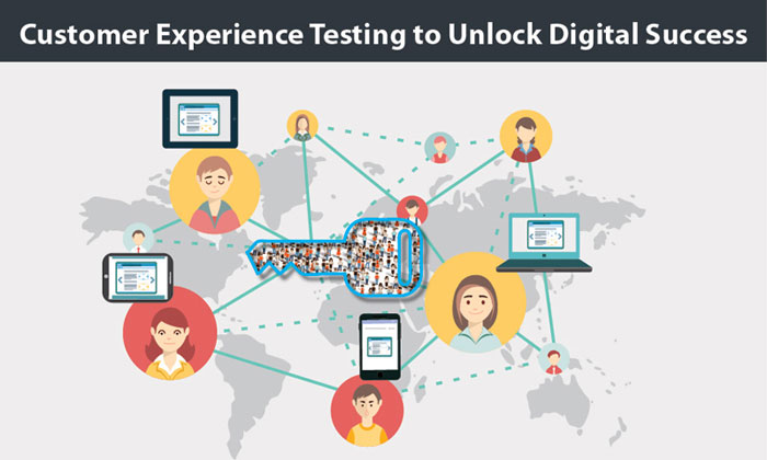 Customer Experience Testing To Unlock Digital Success Customer Experience Testing To Unlock Digital Success