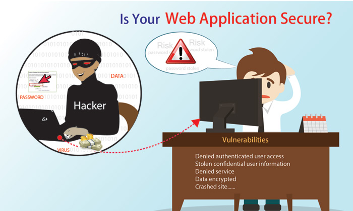 Why Security Testing is essential for Websites? Why Security Testing is essential for Websites?