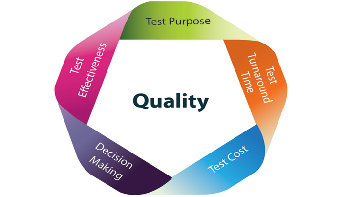 Right Metrics for Software Testing Right Metrics for Software Testing